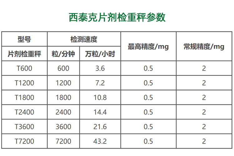 SeTAQ - T600片劑檢重機(jī) 片劑稱重儀 藥片重量檢測機(jī)
