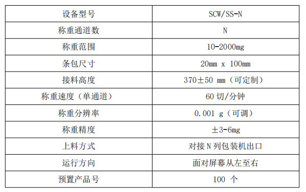 N列背封條包斜滑檢重秤參數(shù).jpg N列背封條包斜滑檢重秤參數(shù).jpg